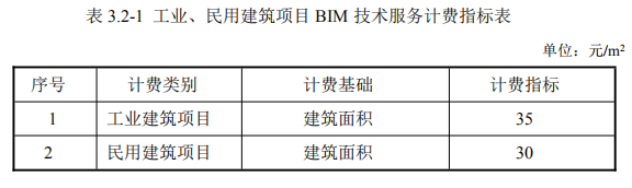 湖南省建设项目建筑信息模型（BIM） 技术服务计费参考依据（试行）